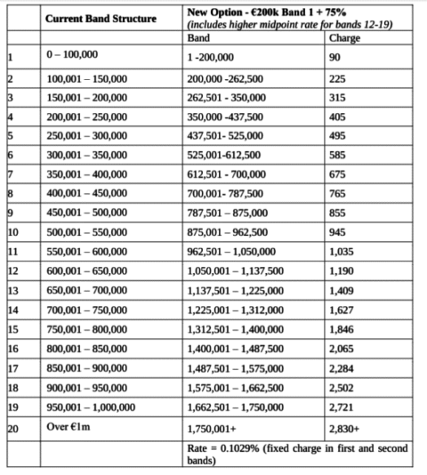 local-property-tax-to-be-revalued-by-1st-november-itas-accounting