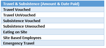 Enhanced Reporting Required By Employers - ITAS Accounting